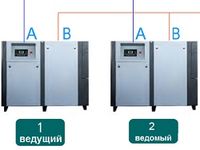 компрессорное оборудование