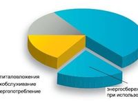 компрессорное оборудование