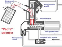 компрессорное оборудование