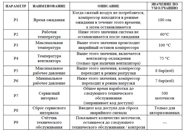 Параметры контроллера K-Tronik