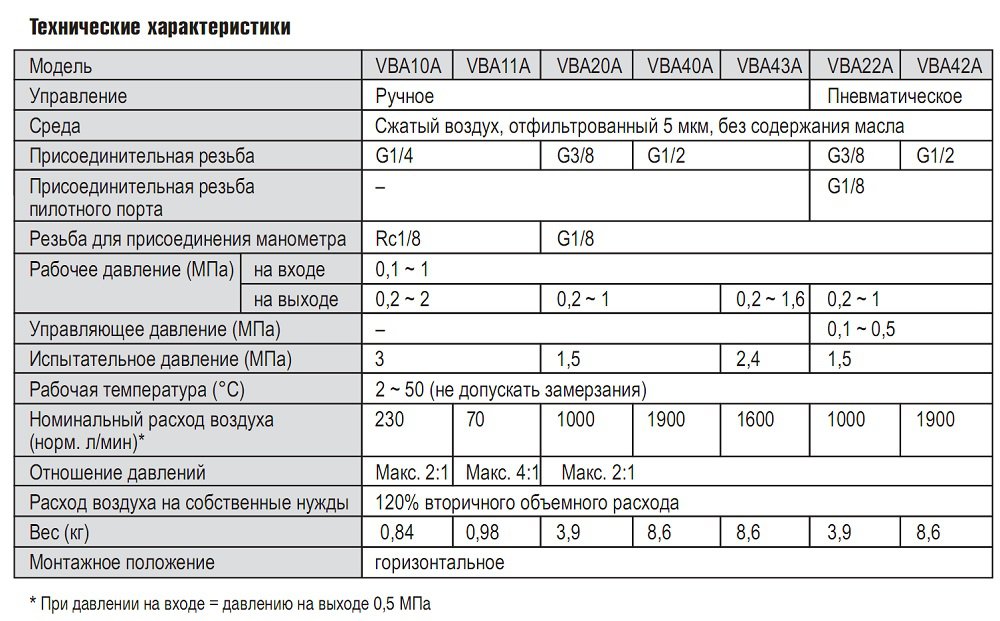 Технические характеристики усилителя давления
