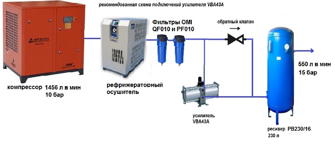 Усилитель давления VBA10A с компрессором Fini Genius 230 Схема усилительного оборудования VBA43A