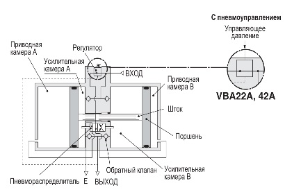 Технические характеристики усилителя давления Технические характеристики усилителя давления