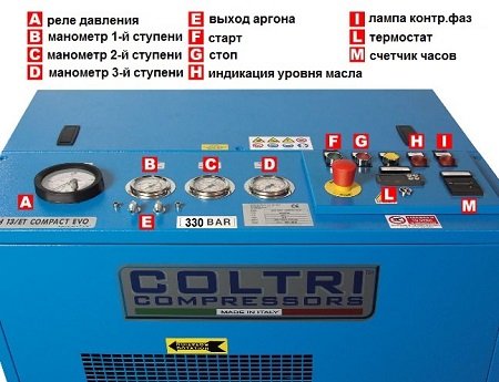 Панель управления аргонового компрессора MCH18ET Панель управления аргонового компрессора MCH18ET