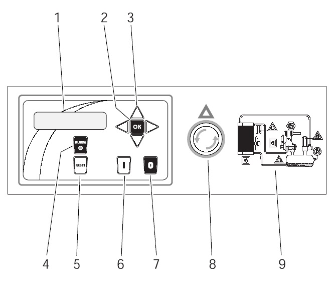 Цифровой контроллер “Easy TRONIC II”