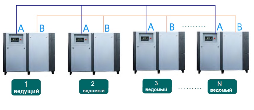 Сетевое управление работой нескольких компрессоров