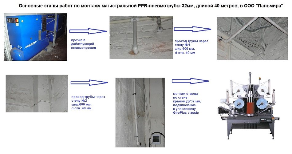 Прокладка пневмотрубопровода в ООО Пальмира