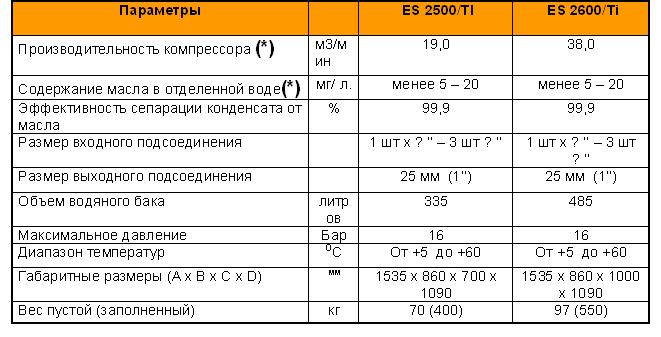 Owemat - performance data