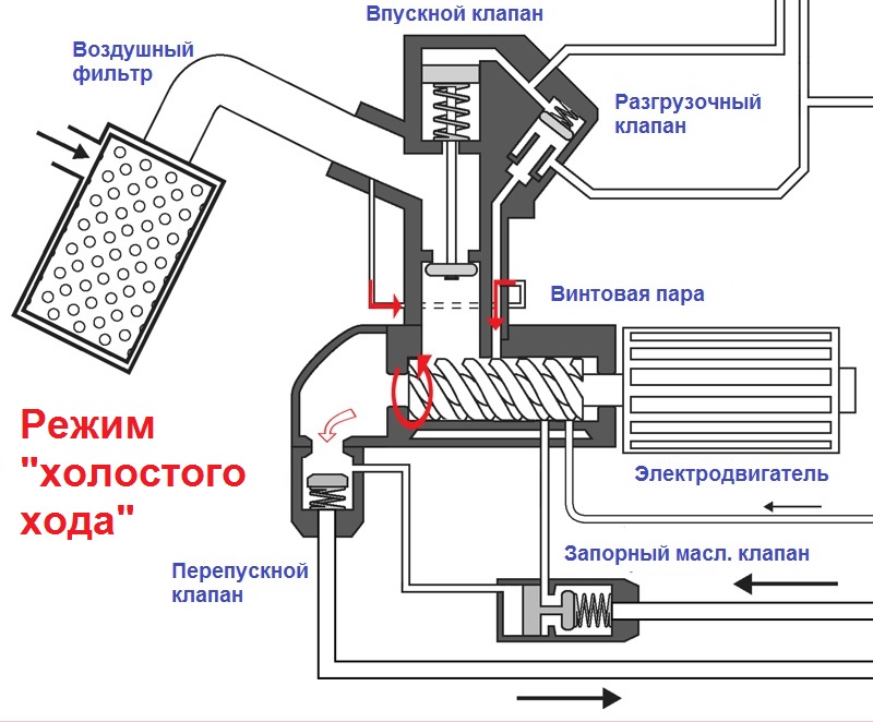 режим холостого хода компрессора